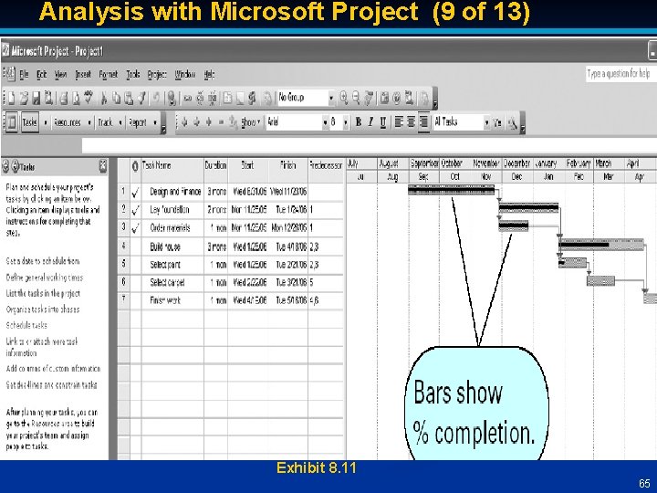 Analysis with Microsoft Project (9 of 13) Exhibit 8. 11 65 
