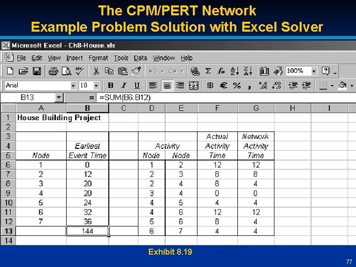 The CPM/PERT Network Example Problem Solution with Excel Solver Exhibit 8. 19 77 