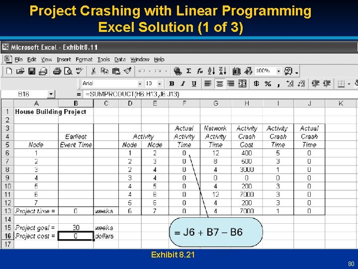 Project Crashing with Linear Programming Excel Solution (1 of 3) Exhibit 8. 21 80