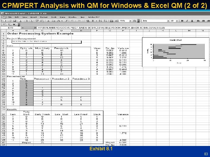 CPM/PERT Analysis with QM for Windows & Excel QM (2 of 2) Exhibit 8.