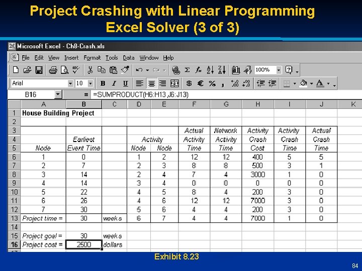Project Crashing with Linear Programming Excel Solver (3 of 3) Exhibit 8. 23 84