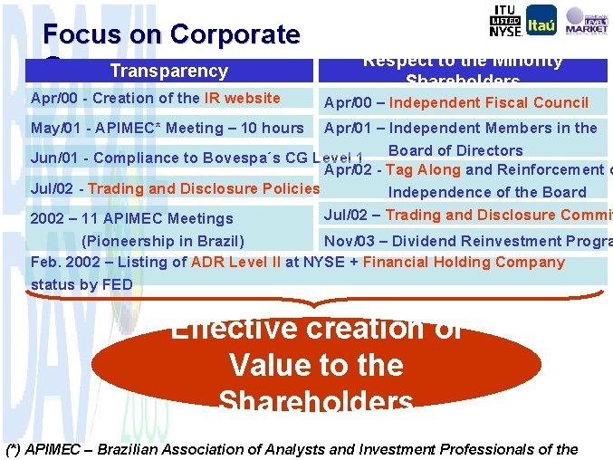 Focus on Corporate Governance Transparency Apr/00 - Creation of the IR website Respect to