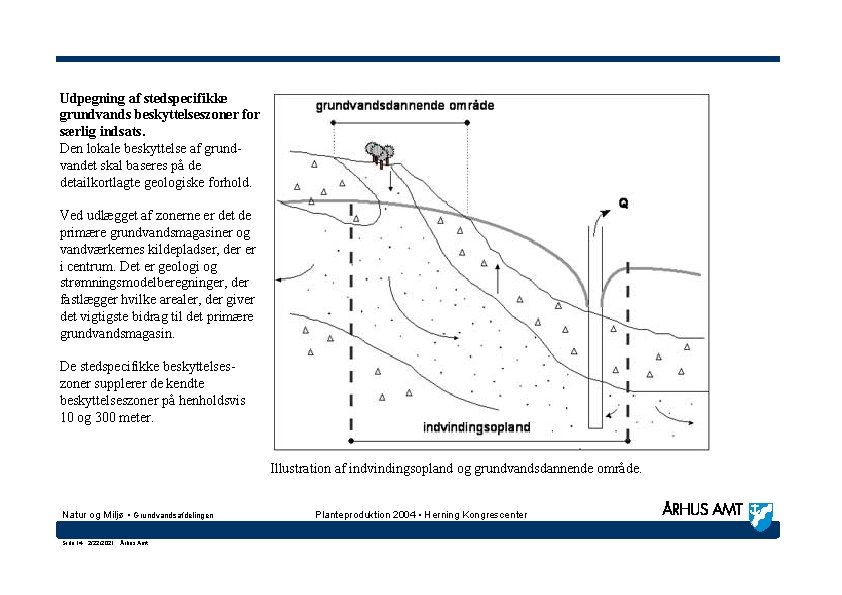 Udpegning af stedspecifikke grundvands beskyttelseszoner for særlig indsats. Den lokale beskyttelse af grundvandet skal