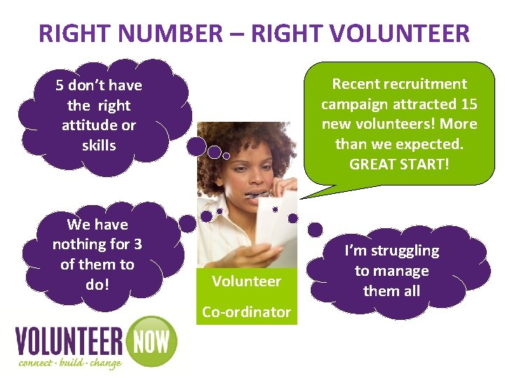 RIGHT NUMBER – RIGHT VOLUNTEER Recent recruitment campaign attracted 15 new volunteers! More than