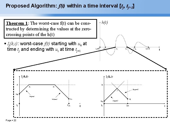 Proposed Algorithm: f(t) within a time interval [tj, tj+1] Theorem 1: The worst-case f(t)