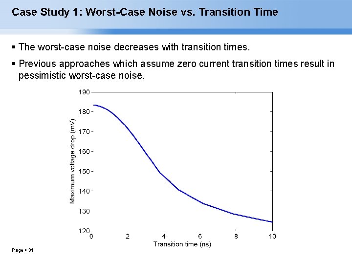 Case Study 1: Worst-Case Noise vs. Transition Time The worst-case noise decreases with transition