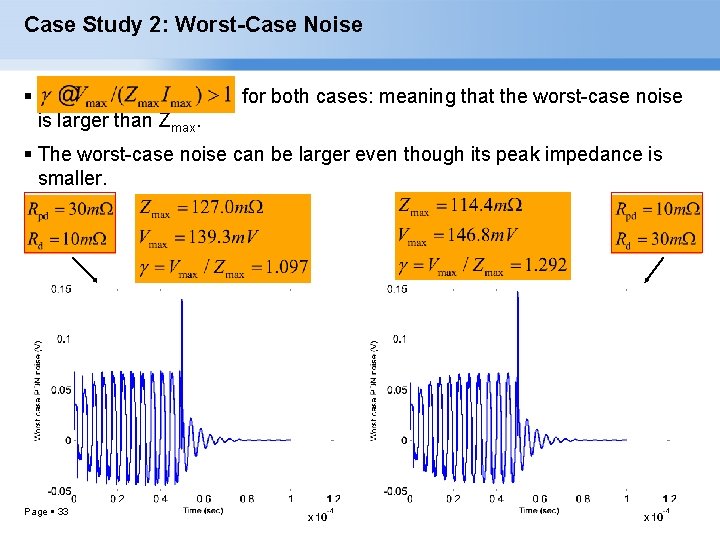 Case Study 2: Worst-Case Noise for both cases: meaning that the worst-case noise is