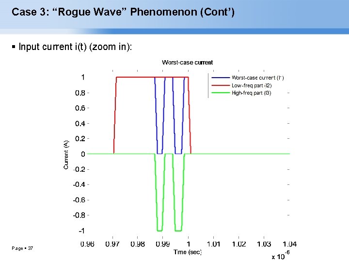 Case 3: “Rogue Wave” Phenomenon (Cont’) Input current i(t) (zoom in): Page 37 