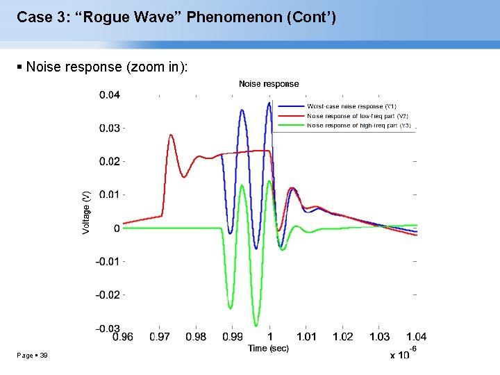 Case 3: “Rogue Wave” Phenomenon (Cont’) Noise response (zoom in): Page 39 