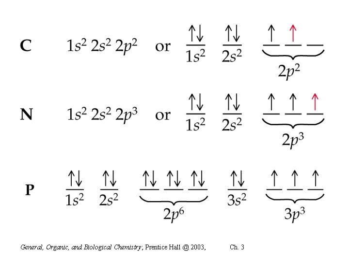 General, Organic, and Biological Chemistry; Prentice Hall @ 2003, Ch. 3 