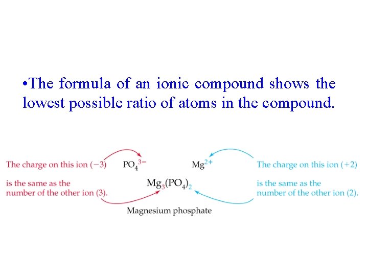  • The formula of an ionic compound shows the lowest possible ratio of