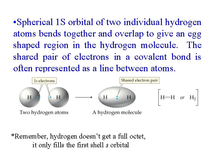  • Spherical 1 S orbital of two individual hydrogen atoms bends together and