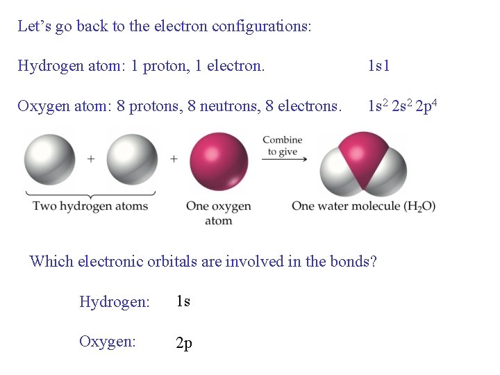 Let’s go back to the electron configurations: Hydrogen atom: 1 proton, 1 electron. 1