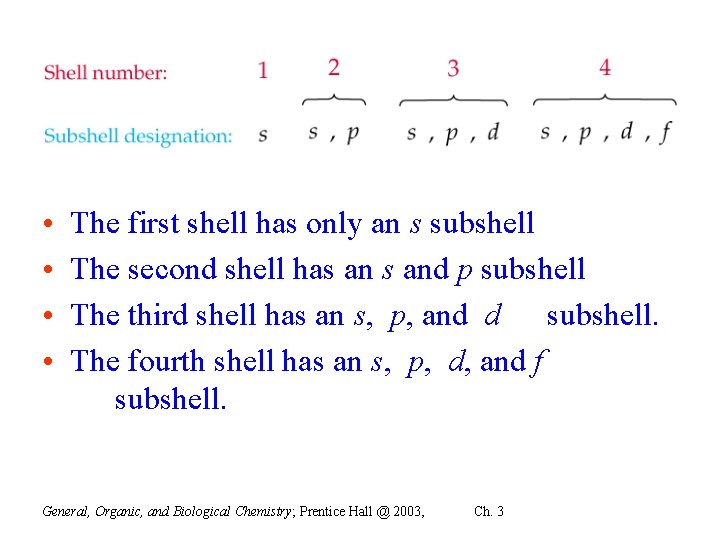 • • The first shell has only an s subshell The second shell