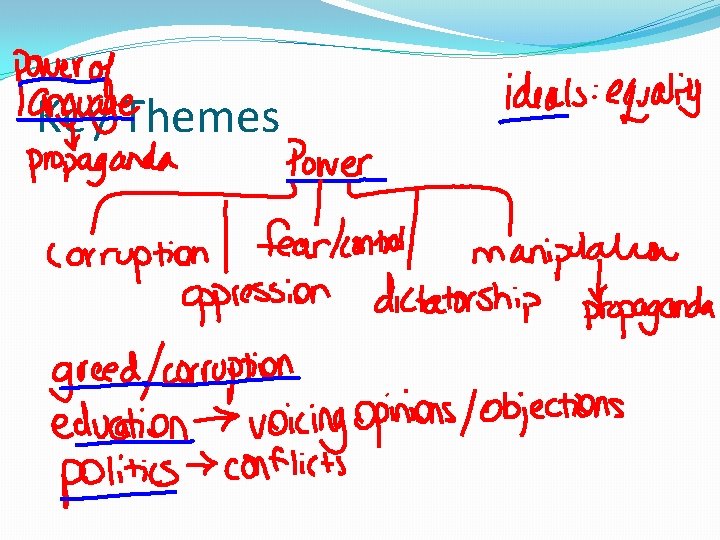 Key Themes 