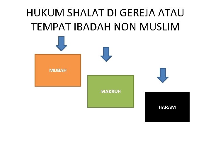 HUKUM SHALAT DI GEREJA ATAU TEMPAT IBADAH NON MUSLIM MUBAH MAKRUH HARAM 