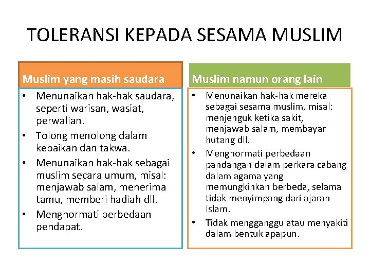 TOLERANSI KEPADA SESAMA MUSLIM Muslim yang masih saudara Muslim namun orang lain • Menunaikan