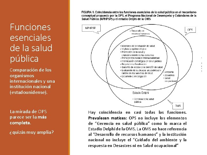 Funciones esenciales de la salud pública Comparación de los organismos internacionales y una institución