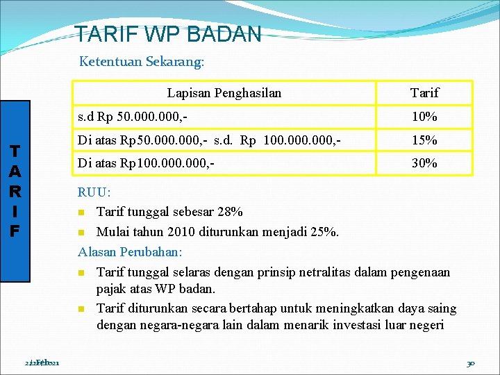 TARIF WP BADAN Ketentuan Sekarang: Lapisan Penghasilan T A R I F Tarif s.