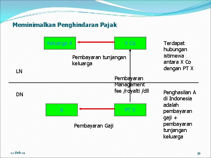 Meminimalkan Penghindaran Pajak Keluarga A X Co Pembayaran tunjangan keluarga LN Pembayaran Management fee