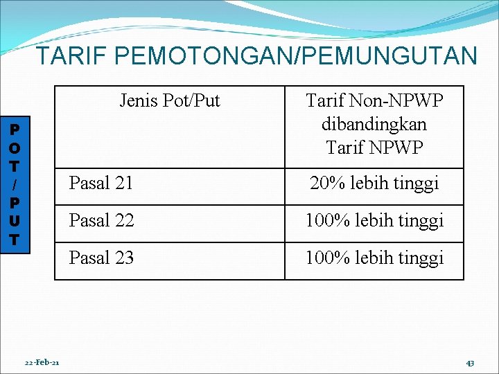 TARIF PEMOTONGAN/PEMUNGUTAN Jenis Pot/Put P O T / P U T 22 -Feb-21 Tarif