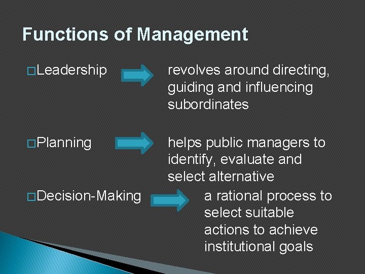 Functions of Management � Leadership revolves around directing, guiding and influencing subordinates � Planning
