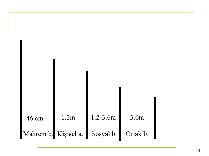 46 cm 1. 2 m Mahrem b. Kişisel a. 1. 2 -3. 6 m