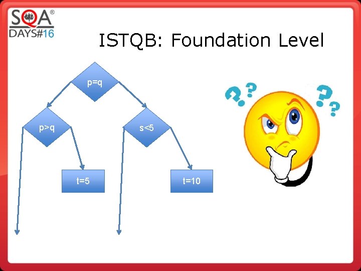 ISTQB: Foundation Level p=q p>q s<5 t=10 