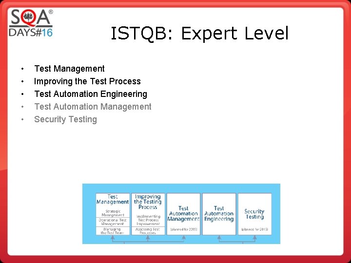 ISTQB: Expert Level • • • Test Management Improving the Test Process Test Automation