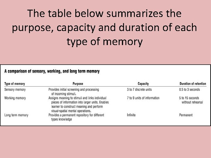 The table below summarizes the purpose, capacity and duration of each type of memory