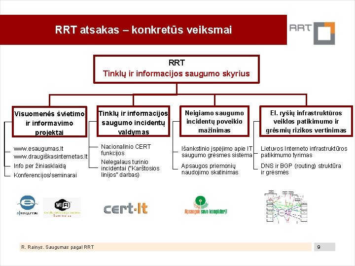 RRT atsakas – konkretūs veiksmai RRT Tinklų ir informacijos saugumo skyrius Visuomenės švietimo ir