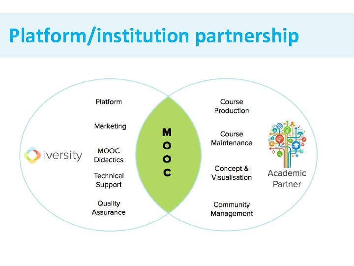 Platform/institution partnership 