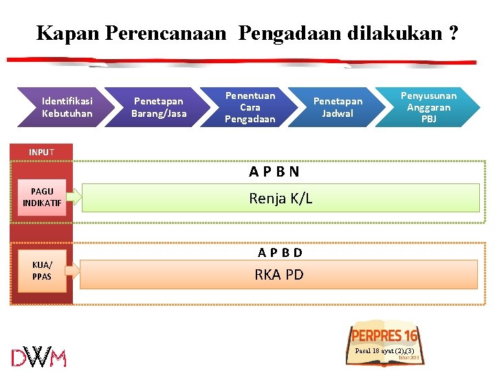 Kapan Perencanaan Pengadaan dilakukan ? Identifikasi Kebutuhan Penetapan Barang/Jasa Penentuan Cara Pengadaan Penetapan Jadwal Kapan Perencanaan Pengadaan dilakukan ? Identifikasi Kebutuhan Penetapan Barang/Jasa Penentuan Cara Pengadaan Penetapan Jadwal