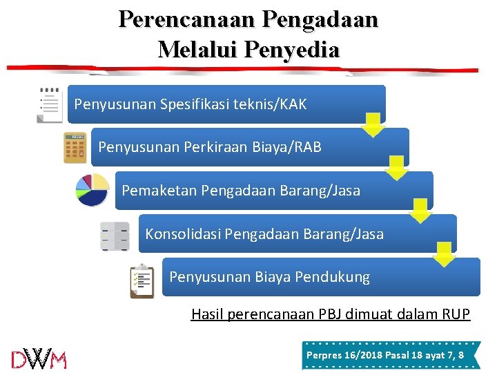 Perencanaan Pengadaan Melalui Penyedia Penyusunan Spesifikasi teknis/KAK Penyusunan Perkiraan Biaya/RAB Pemaketan Pengadaan Barang/Jasa Konsolidasi Perencanaan Pengadaan Melalui Penyedia Penyusunan Spesifikasi teknis/KAK Penyusunan Perkiraan Biaya/RAB Pemaketan Pengadaan Barang/Jasa Konsolidasi
