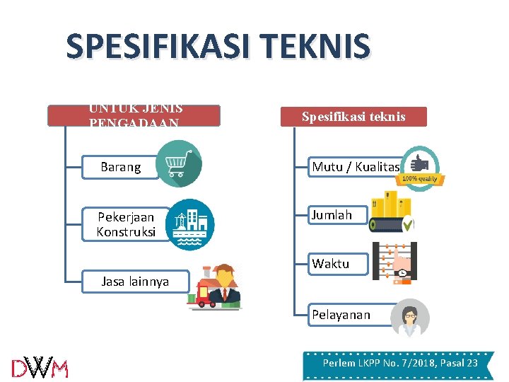 SPESIFIKASI TEKNIS UNTUK JENIS PENGADAAN Spesifikasi teknis Barang Mutu / Kualitas Pekerjaan Konstruksi Jumlah SPESIFIKASI TEKNIS UNTUK JENIS PENGADAAN Spesifikasi teknis Barang Mutu / Kualitas Pekerjaan Konstruksi Jumlah