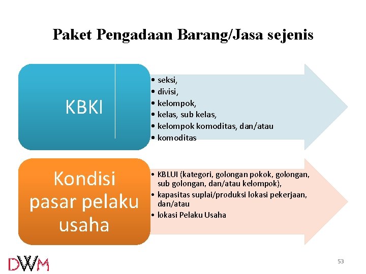 Paket Pengadaan Barang/Jasa sejenis KBKI Kondisi pasar pelaku usaha • seksi, • divisi, • Paket Pengadaan Barang/Jasa sejenis KBKI Kondisi pasar pelaku usaha • seksi, • divisi, •