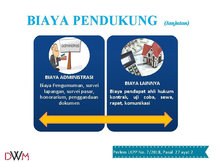 BIAYA PENDUKUNG BIAYA ADMINISTRASI Biaya Pengumuman, survei lapangan, survei pasar, honorarium, penggandaan dokumen (lanjutan) BIAYA PENDUKUNG BIAYA ADMINISTRASI Biaya Pengumuman, survei lapangan, survei pasar, honorarium, penggandaan dokumen (lanjutan)