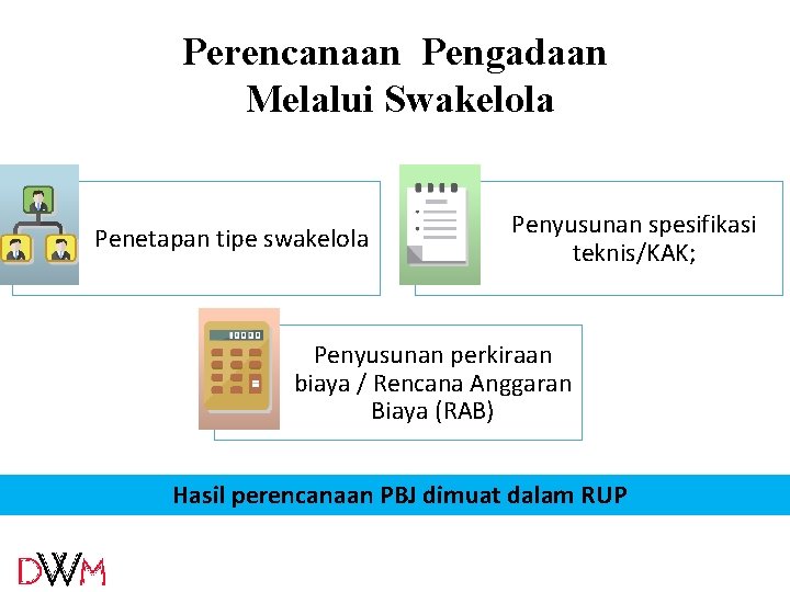 Perencanaan Pengadaan Melalui Swakelola Penetapan tipe swakelola Penyusunan spesifikasi teknis/KAK; Penyusunan perkiraan biaya / Perencanaan Pengadaan Melalui Swakelola Penetapan tipe swakelola Penyusunan spesifikasi teknis/KAK; Penyusunan perkiraan biaya /