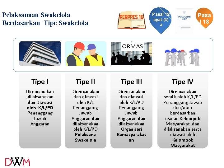 Pelaksanaan Swakelola Berdasarkan Tipe Swakelola Pasal 18 ayat (4) a Pasa l 18 Tipe Pelaksanaan Swakelola Berdasarkan Tipe Swakelola Pasal 18 ayat (4) a Pasa l 18 Tipe
