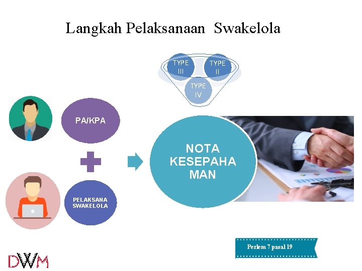 Langkah Pelaksanaan Swakelola TYPE III TYPE IV NOTA KESEPAHAMAN PA/KPA NOTA KESEPAHA MAN PELAKSANA Langkah Pelaksanaan Swakelola TYPE III TYPE IV NOTA KESEPAHAMAN PA/KPA NOTA KESEPAHA MAN PELAKSANA