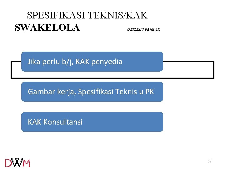 SPESIFIKASI TEKNIS/KAK SWAKELOLA (PERLEM 7 PASAL 21) Jika perlu b/j, KAK penyedia Gambar kerja, SPESIFIKASI TEKNIS/KAK SWAKELOLA (PERLEM 7 PASAL 21) Jika perlu b/j, KAK penyedia Gambar kerja,