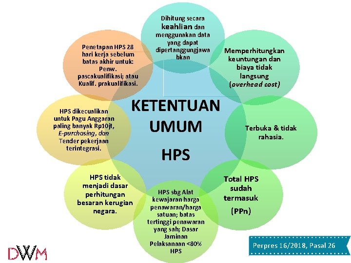 Penetapan HPS 28 hari kerja sebelum batas akhir untuk: Penw. pascakualifikasi; atau Kualif. prakualifikasi. Penetapan HPS 28 hari kerja sebelum batas akhir untuk: Penw. pascakualifikasi; atau Kualif. prakualifikasi.