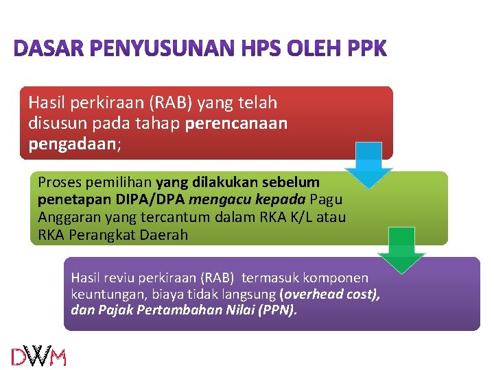 Hasil perkiraan (RAB) yang telah disusun pada tahap perencanaan pengadaan; Proses pemilihan yang dilakukan Hasil perkiraan (RAB) yang telah disusun pada tahap perencanaan pengadaan; Proses pemilihan yang dilakukan