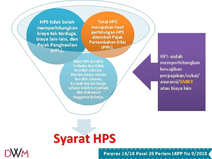 HPS tidak boleh memperhitungkan biaya tak terduga, biaya lain-lain, dan Pajak Penghasilan (PPh). Total HPS tidak boleh memperhitungkan biaya tak terduga, biaya lain-lain, dan Pajak Penghasilan (PPh). Total