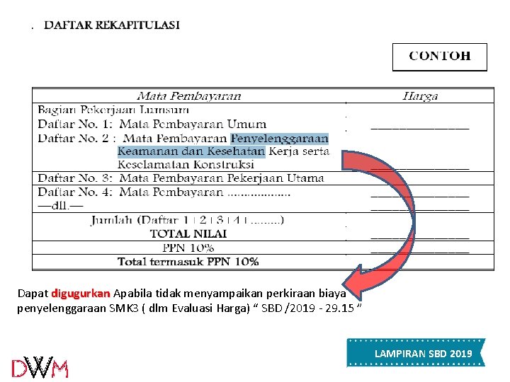 Dapat digugurkan Apabila tidak menyampaikan perkiraan biaya penyelenggaraan SMK 3 ( dlm Evaluasi Harga) Dapat digugurkan Apabila tidak menyampaikan perkiraan biaya penyelenggaraan SMK 3 ( dlm Evaluasi Harga)