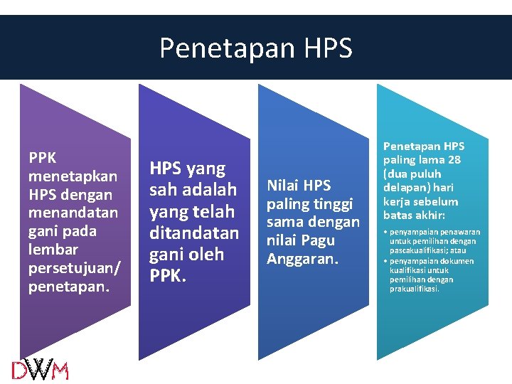 Penetapan HPS PPK menetapkan HPS dengan menandatan gani pada lembar persetujuan/ penetapan. HPS yang Penetapan HPS PPK menetapkan HPS dengan menandatan gani pada lembar persetujuan/ penetapan. HPS yang