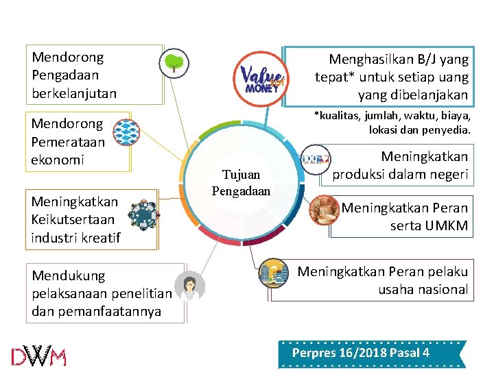 Mendorong Pengadaan berkelanjutan Mendorong Pemerataan ekonomi Meningkatkan Keikutsertaan industri kreatif Mendukung pelaksanaan penelitian dan Mendorong Pengadaan berkelanjutan Mendorong Pemerataan ekonomi Meningkatkan Keikutsertaan industri kreatif Mendukung pelaksanaan penelitian dan