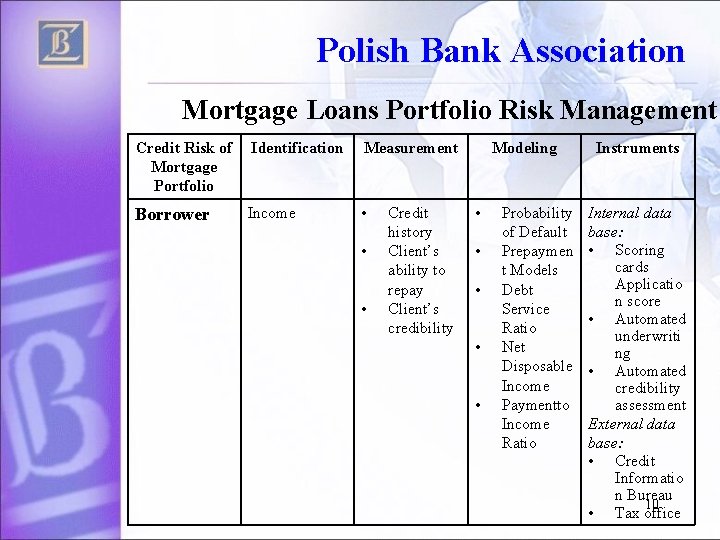 Polish Bank Association Mortgage Loans Portfolio Risk Management Credit Risk of Mortgage Portfolio Identification
