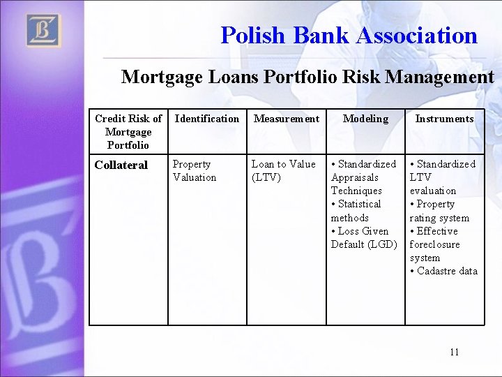 Polish Bank Association Mortgage Loans Portfolio Risk Management Credit Risk of Mortgage Portfolio Identification