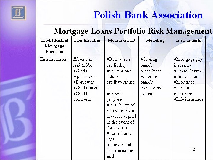 Polish Bank Association Mortgage Loans Portfolio Risk Management Credit Risk of Mortgage Portfolio Identification